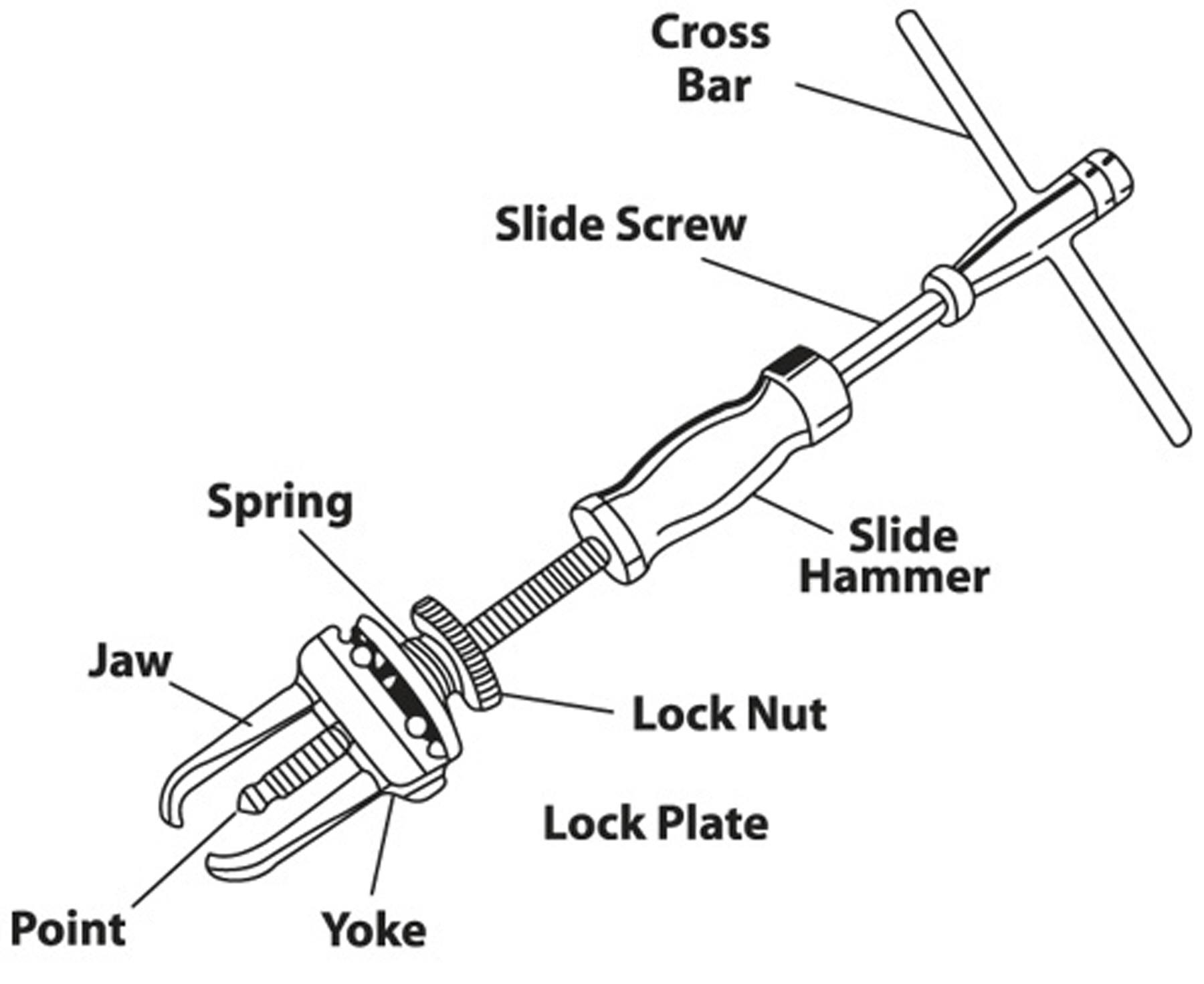 10-Ton 2-Jaw Pressure Screw Puller | CG270A | Snap-on Store