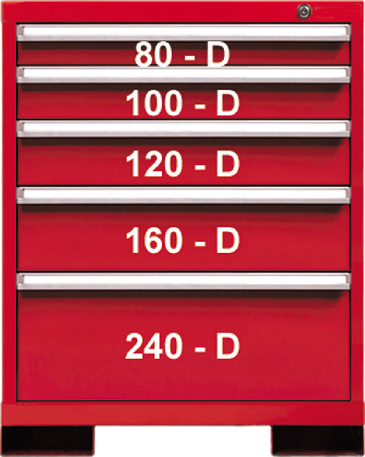 5 DRWR 29Wx33H RED